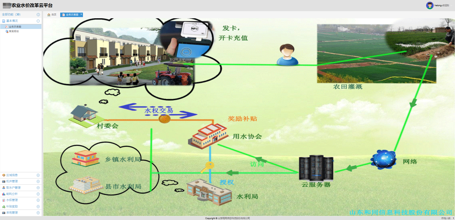 农业水价改革系统