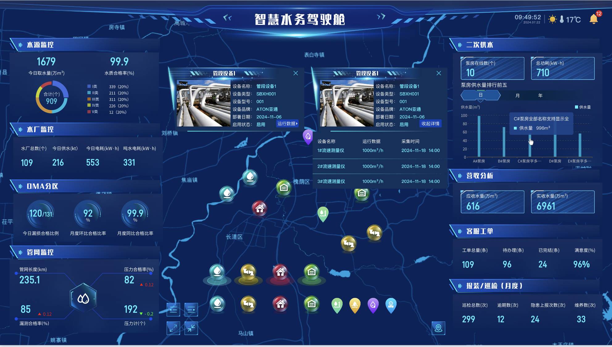 智慧水务驾驶舱