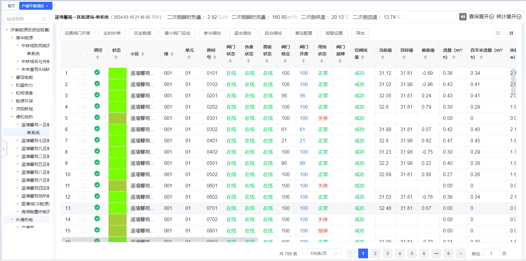 二网平衡调控系统